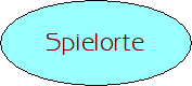 Spielorte