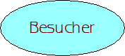 Besucher